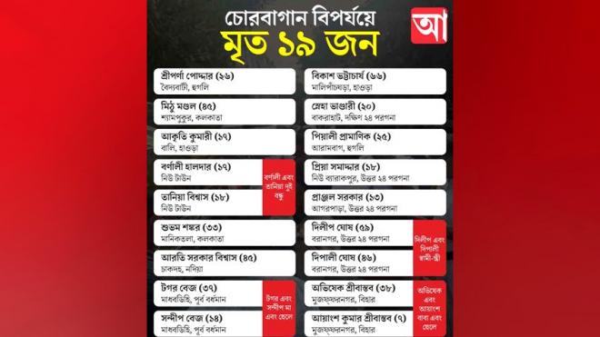 চোরবাগানে পদপিষ্ট হয়ে ১৯ জনের মৃত্যু,